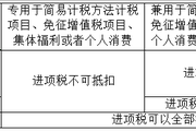 2018年注會(huì)《稅法》預(yù)習(xí)考點(diǎn)：進(jìn)項(xiàng)稅額