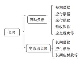 會(huì)計(jì)從業(yè)