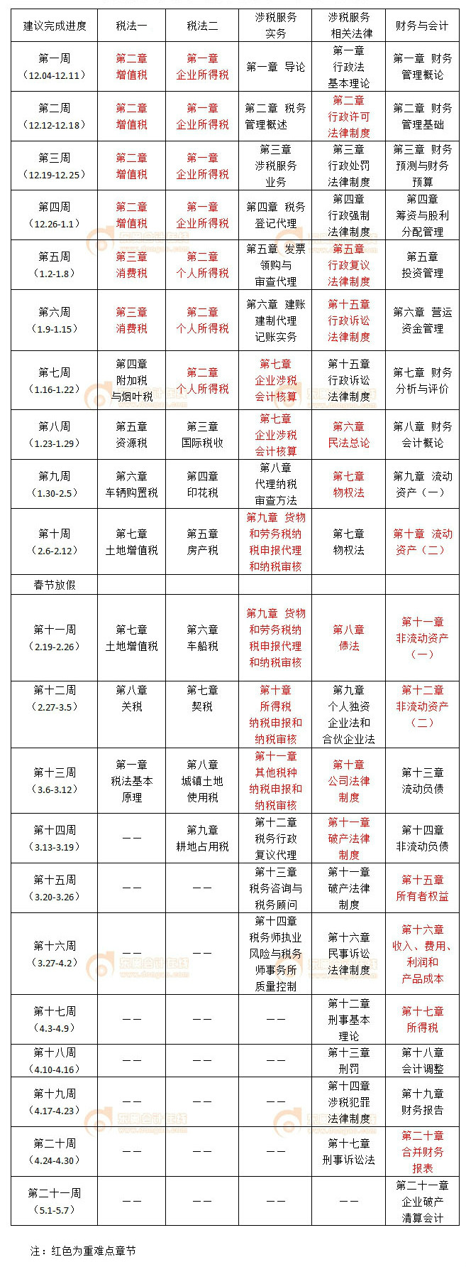 稅務師預習階段學習計劃