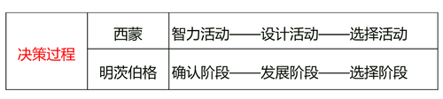 中級經(jīng)濟(jì)師