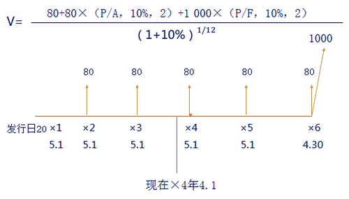 按年計息
