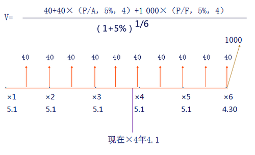 改半年計息