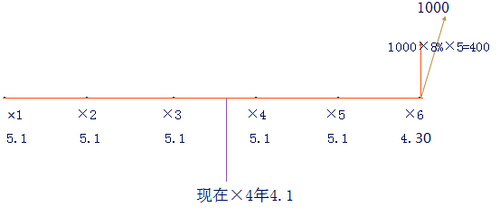 改單利計息到期一次還本付息1
