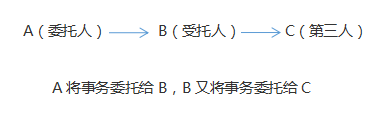 注會(huì)經(jīng)濟(jì)法