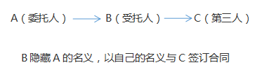 注會(huì)經(jīng)濟(jì)法.