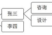 2018稅務(wù)師《稅法二》預(yù)習(xí)階段考點：應(yīng)納稅額的計算