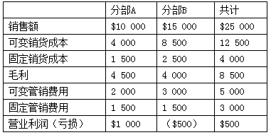 經(jīng)營結(jié)果