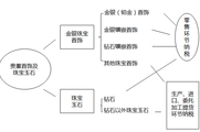2018注會(huì)《稅法》預(yù)習(xí)考點(diǎn)：消費(fèi)稅的稅目(1)