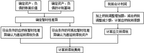 稅務(wù)師