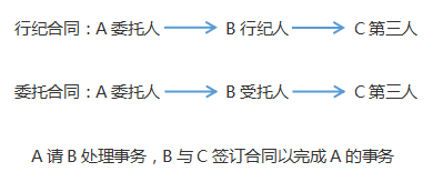 注會經(jīng)濟(jì)法