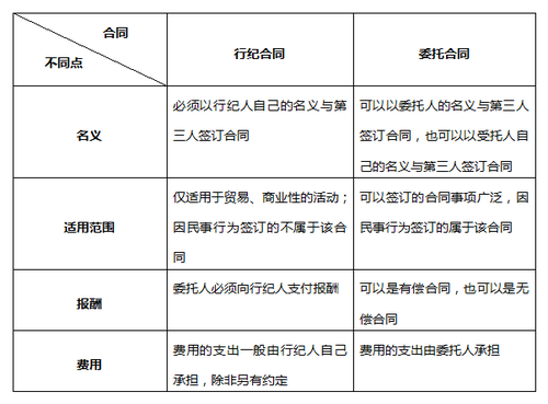 注會經(jīng)濟(jì)法.