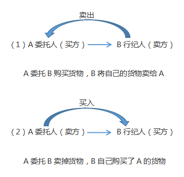 注會經(jīng)濟(jì)法..