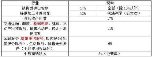 稅務師