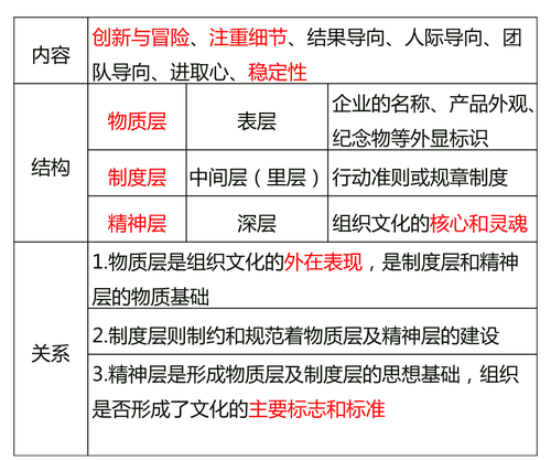 中級(jí)經(jīng)濟(jì)師