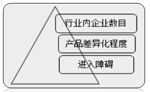 中級經濟師