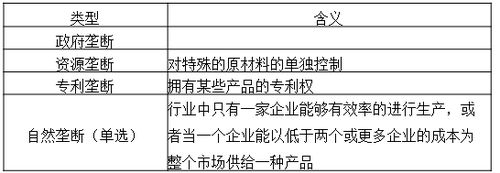 中級經濟師