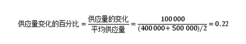 供給量變化的百分比