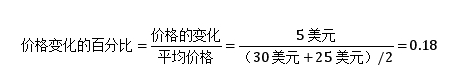 價格變化的百分比