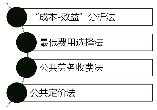 中級經濟師