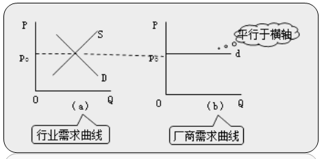 中級經(jīng)濟(jì)師