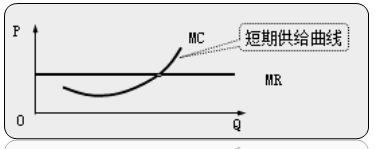 中級經(jīng)濟(jì)師