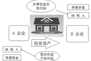 2018稅務(wù)師《稅法二》預(yù)習(xí)考點：計稅依據(jù)和應(yīng)納稅額的計算