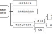 2018注會(huì)《稅法》預(yù)習(xí)考點(diǎn)：從價(jià)計(jì)征