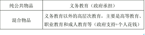 中級經(jīng)濟(jì)師