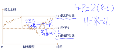 中級(jí)會(huì)計(jì)職稱