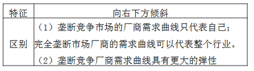 中級經(jīng)濟師