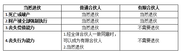 注會經濟法