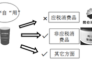 2018稅務(wù)師《稅法一》預(yù)習(xí)考點(diǎn)：自產(chǎn)自用應(yīng)稅消費(fèi)品應(yīng)納稅額的計算