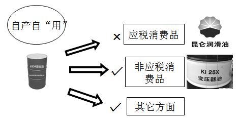 稅務師