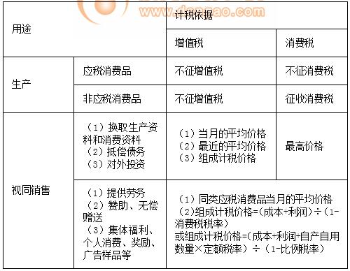 稅務師