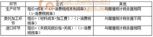 稅務(wù)師