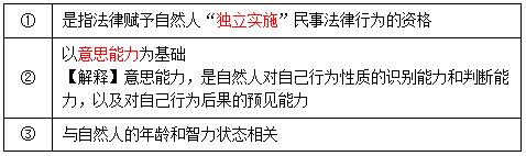 稅務(wù)師