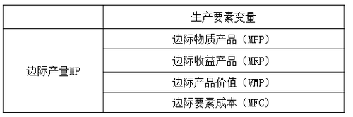 中級經(jīng)濟師