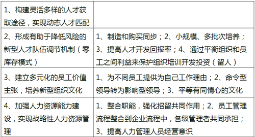 中級經濟師