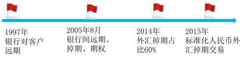 中級(jí)經(jīng)濟(jì)師