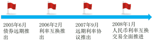 中級(jí)經(jīng)濟(jì)師