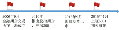 中級(jí)經(jīng)濟(jì)師