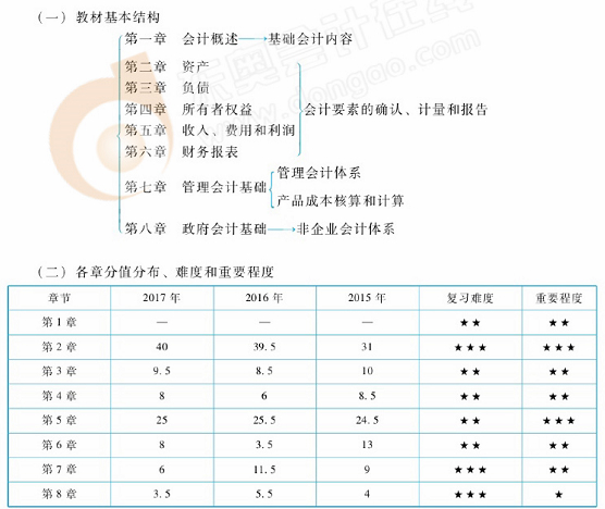 初級(jí)會(huì)計(jì)實(shí)務(wù)教材