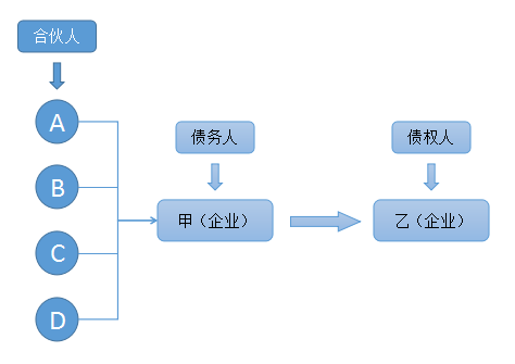 注會經(jīng)濟法