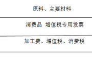 2018稅務(wù)師《稅法一》預(yù)習(xí)考點(diǎn)：委托加工應(yīng)稅消費(fèi)品應(yīng)納稅額的計算