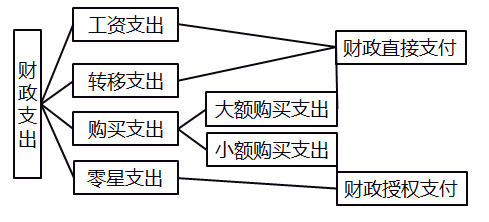 高級會計(jì)職稱