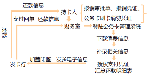 高級會計(jì)職稱