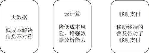 中級(jí)經(jīng)濟(jì)師