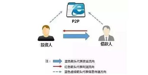 中級(jí)經(jīng)濟(jì)師