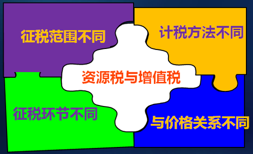 稅務師