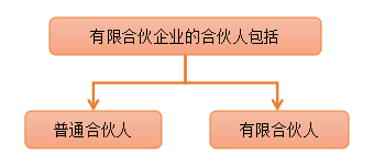 注會(huì)經(jīng)濟(jì)法